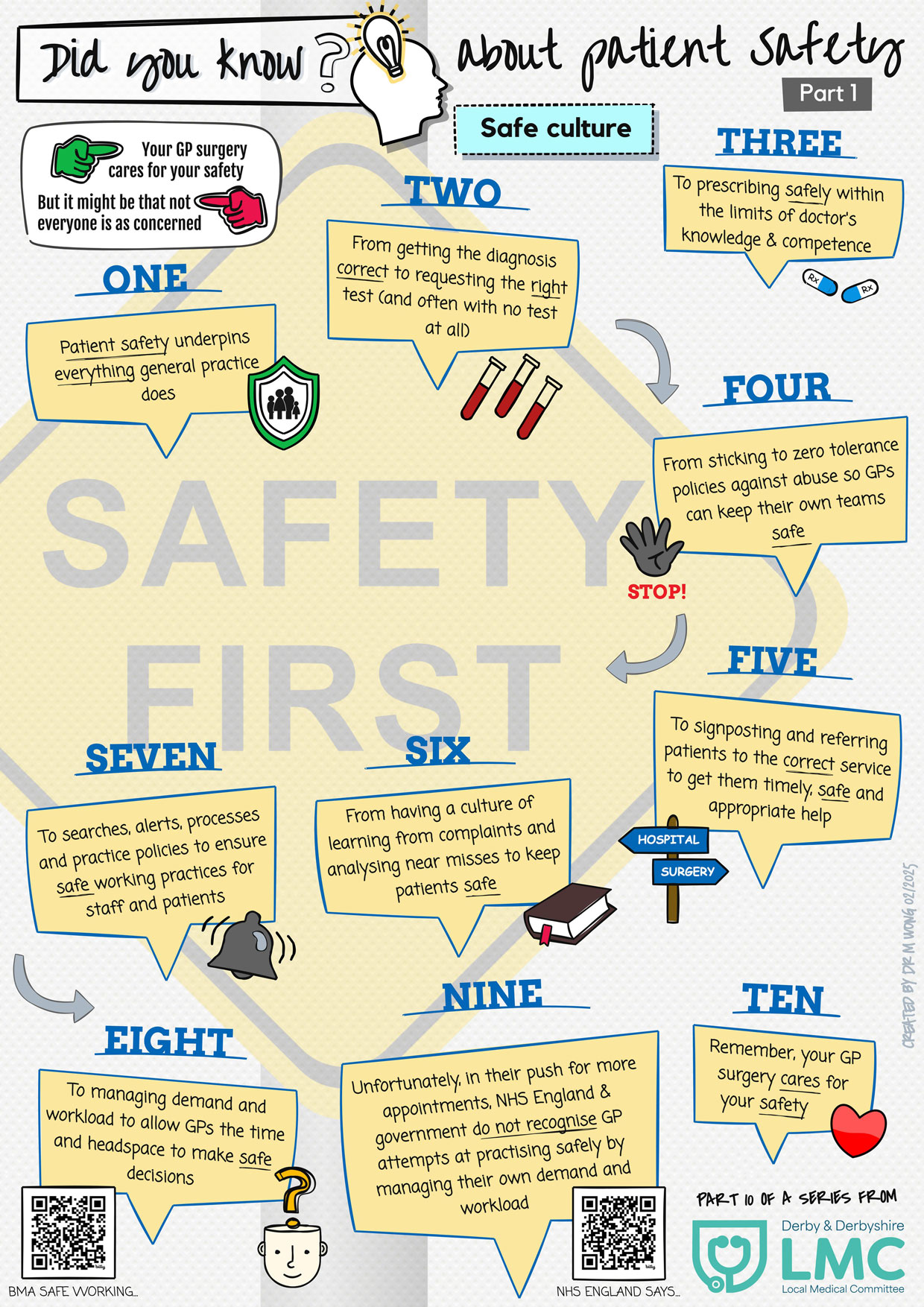 Did you know about patient safety? Part 1 - safe culture