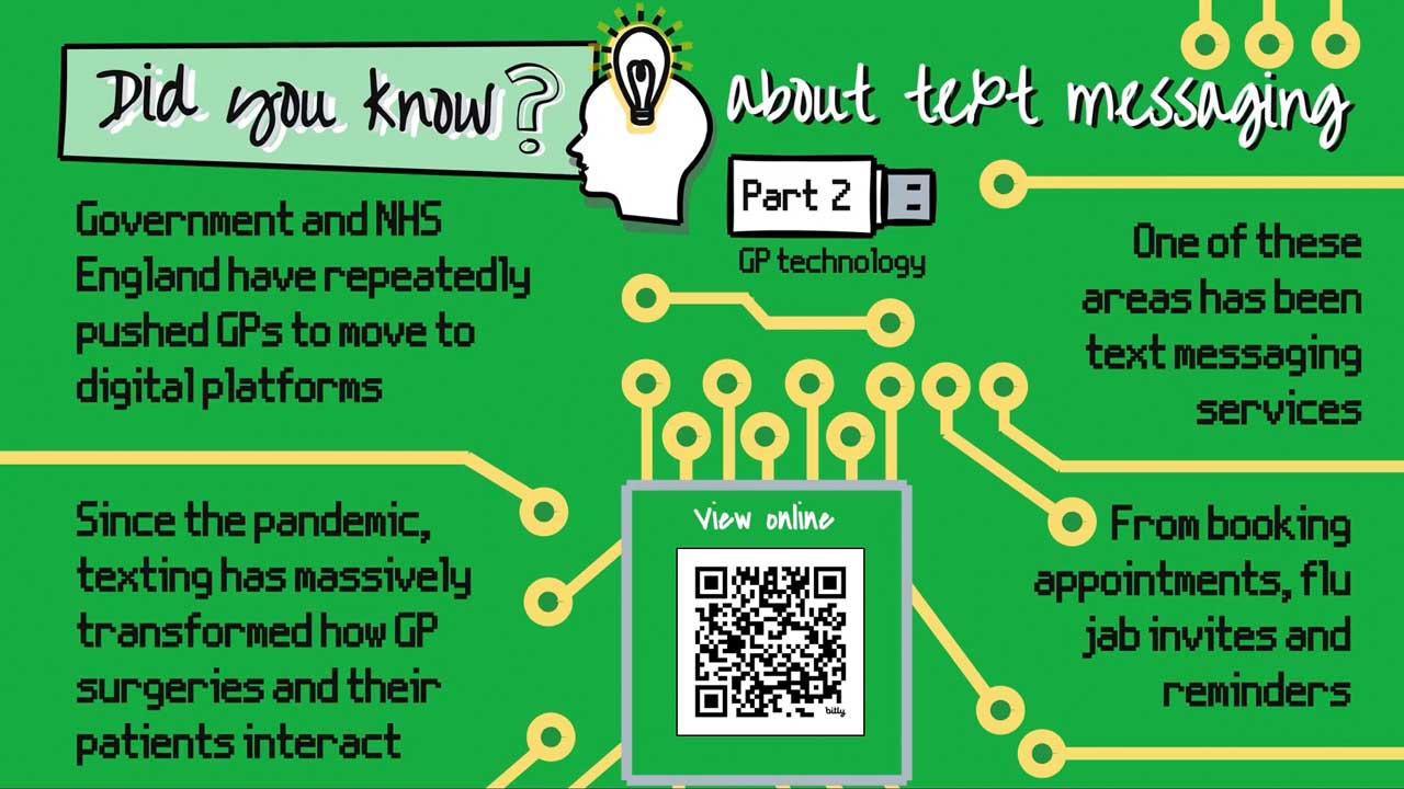 Did you know about text messaging?