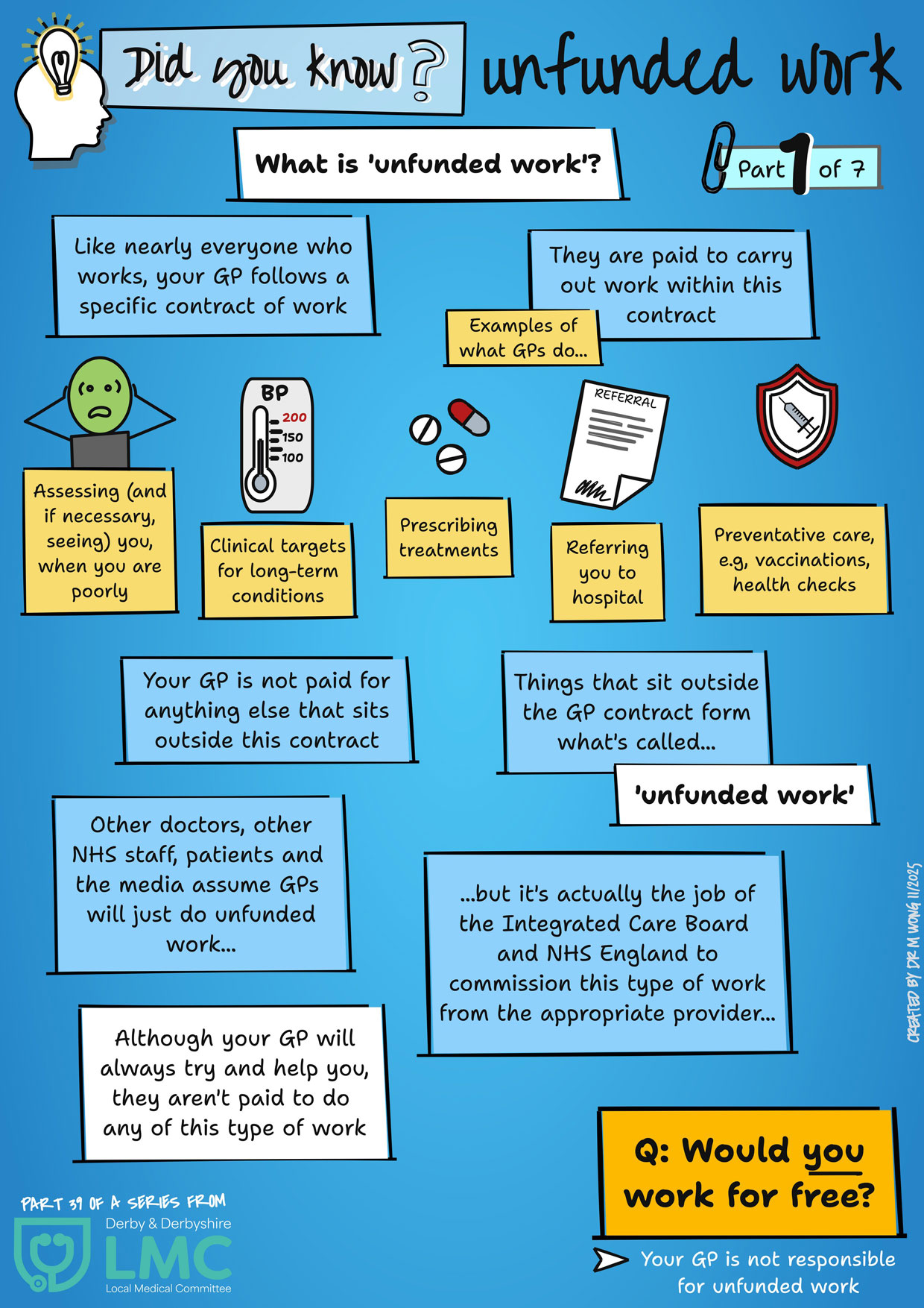 Did you know about unfunded work? Part 1 - What is unfunded work?