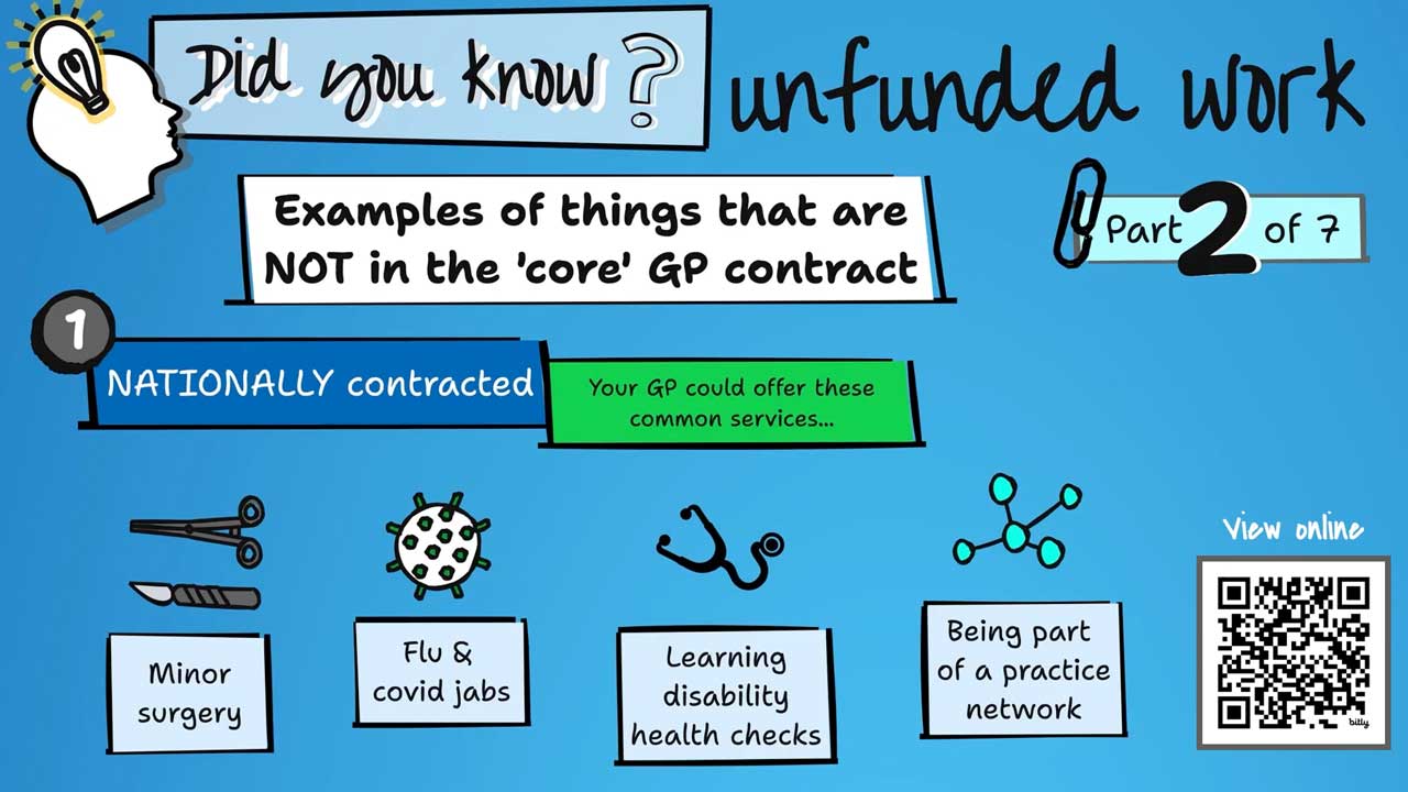 Did you know about unfunded work? Part 2 - Examples of unfunded work