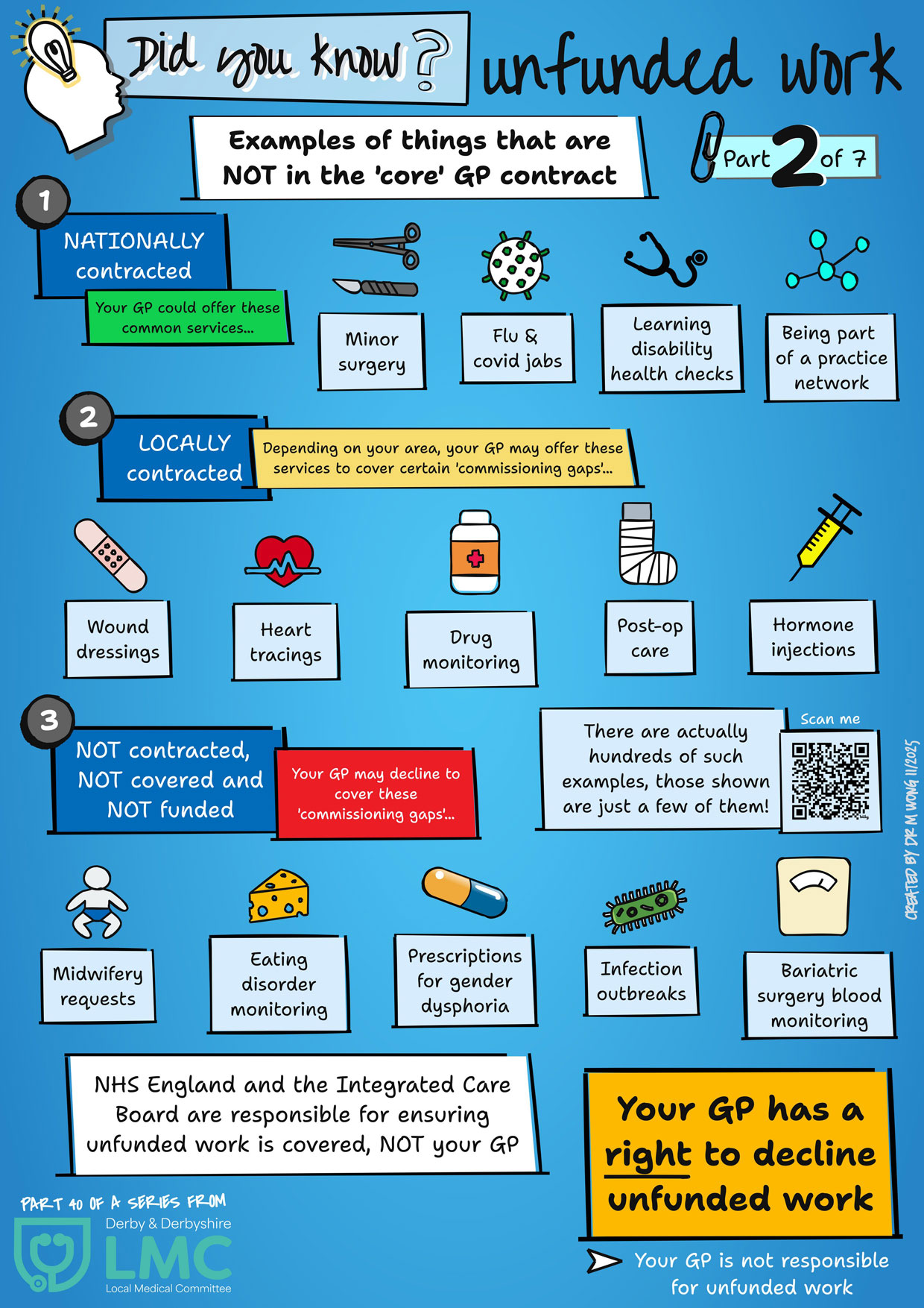 Did you know about unfunded work? Part 2 - Examples of unfunded work