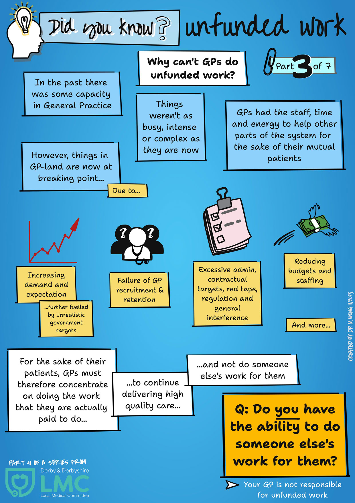 Did you know about unfunded work? Part 3 - Why can't GPs do unfunded work?