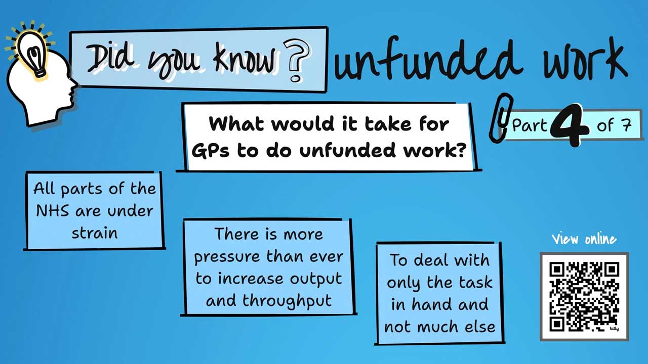 Did you know about unfunded work? Part 4 - What would it take for GPs to do unfunded work?