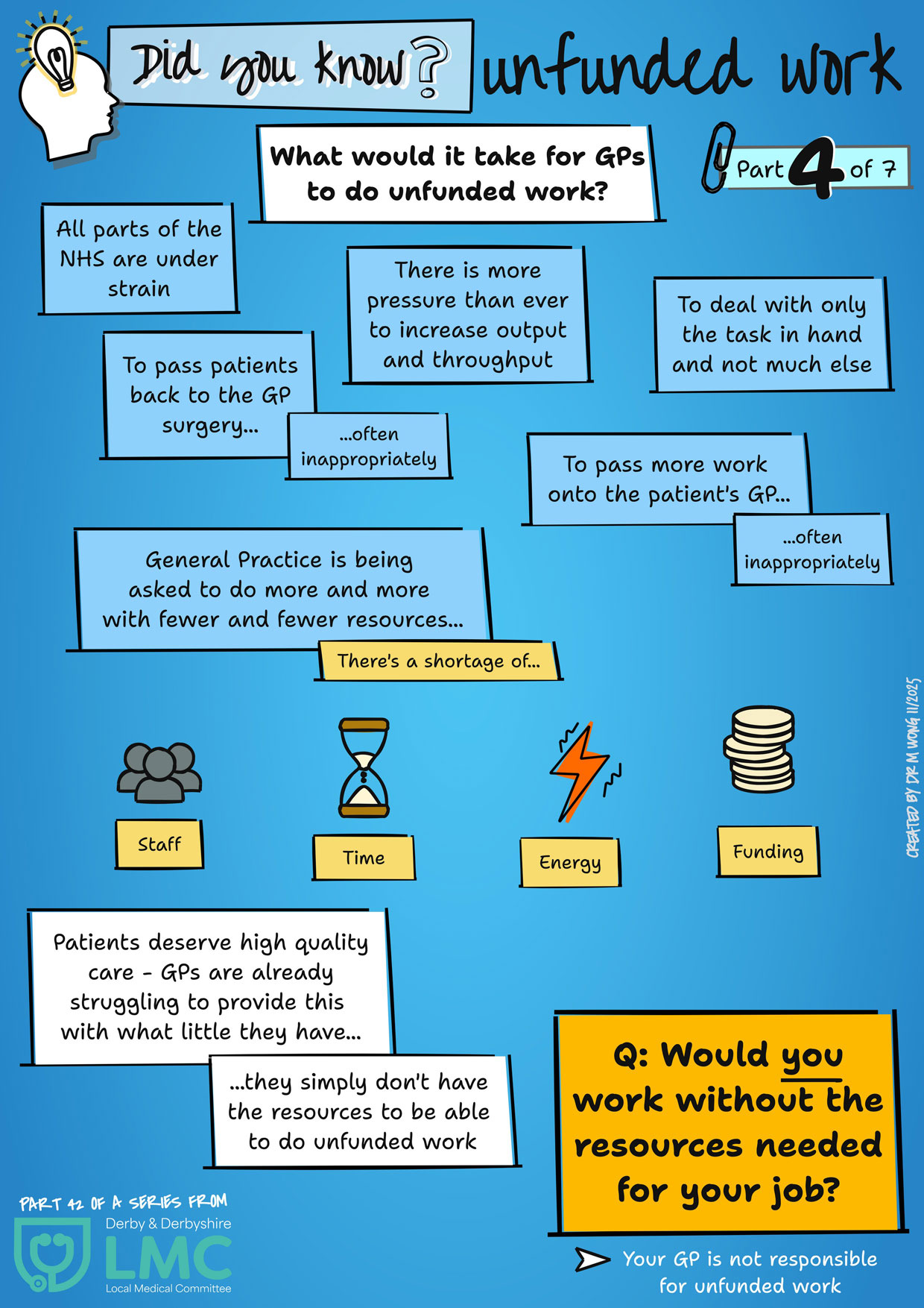 Did you know about unfunded work? Part 4 - What would it take for GPs to do unfunded work?