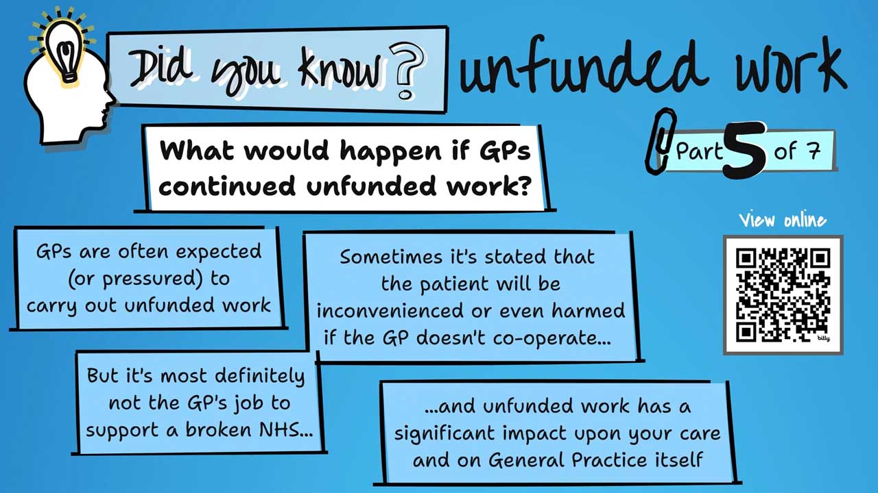 Did you know about unfunded work? Part 5 - What would happen if GPs continued unfunded work?