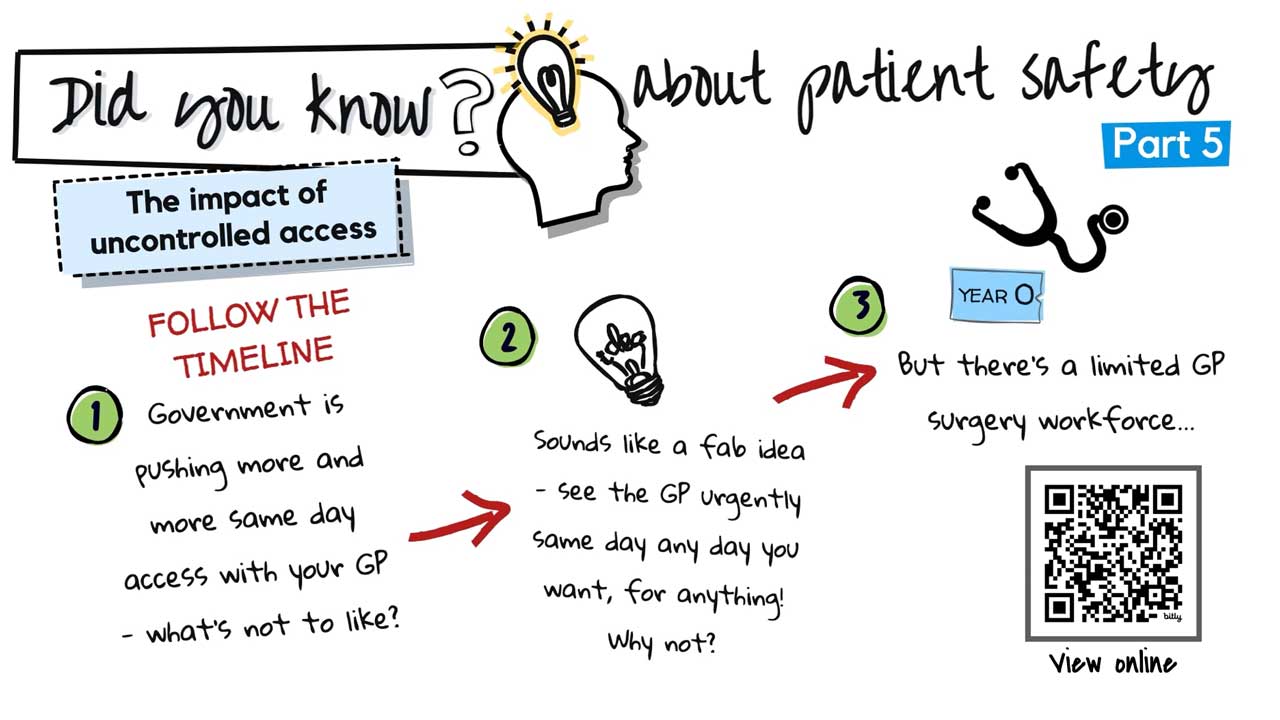 Did you know about patient safety? Part 5 - The impact of uncontrolled access