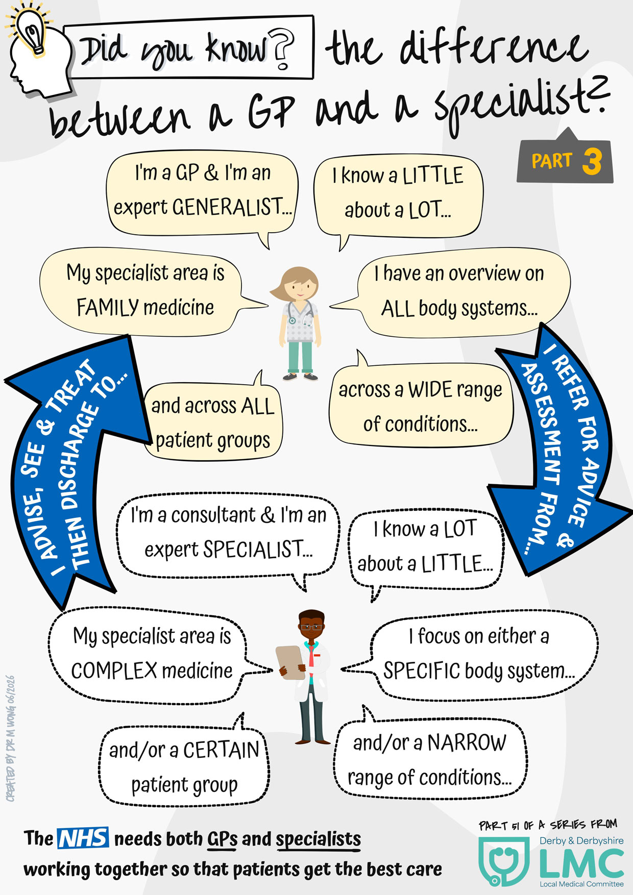 Did you know the difference between a GP and a specialist? Part 3