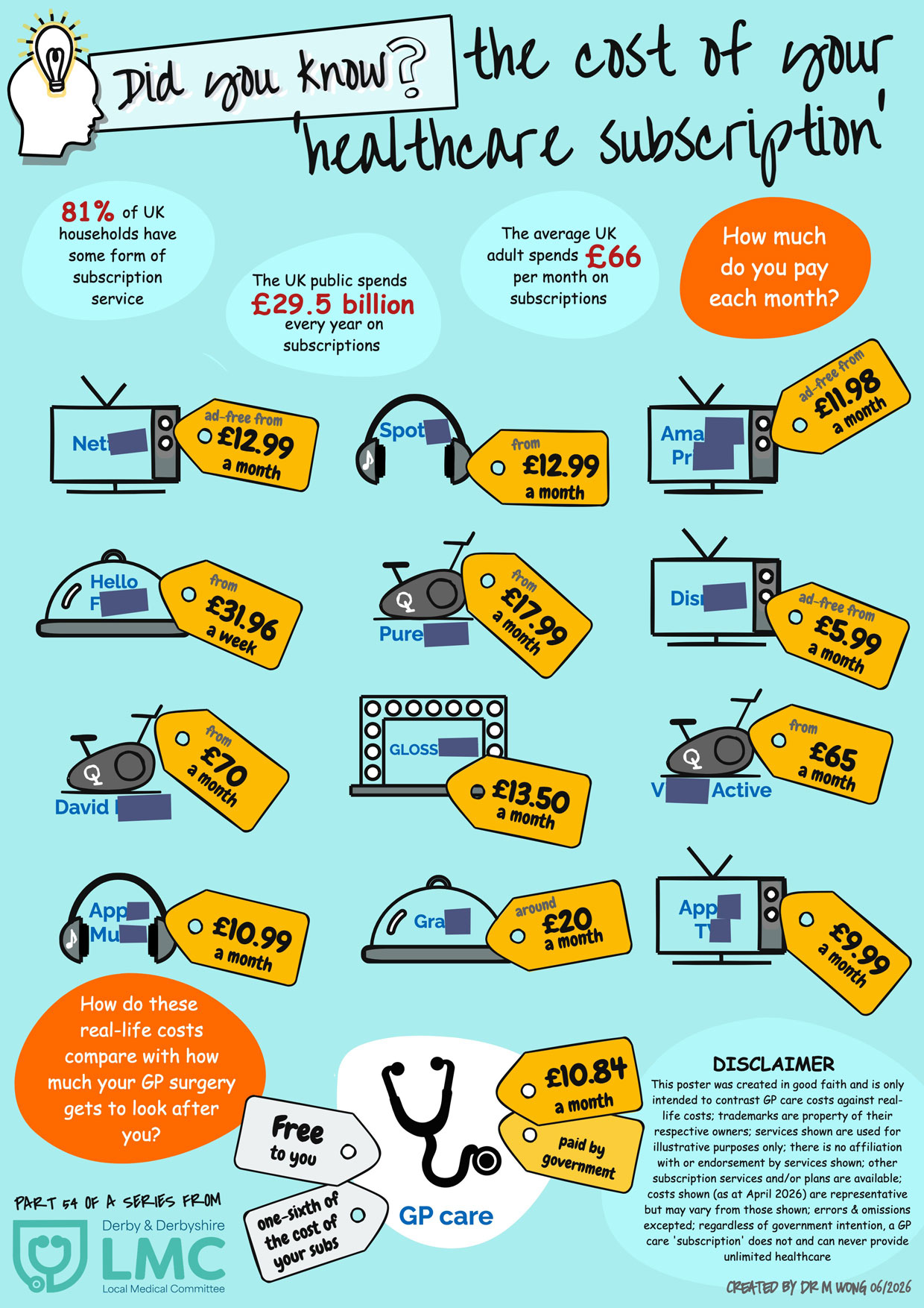 Did you know the cost of your healthcare subscription?