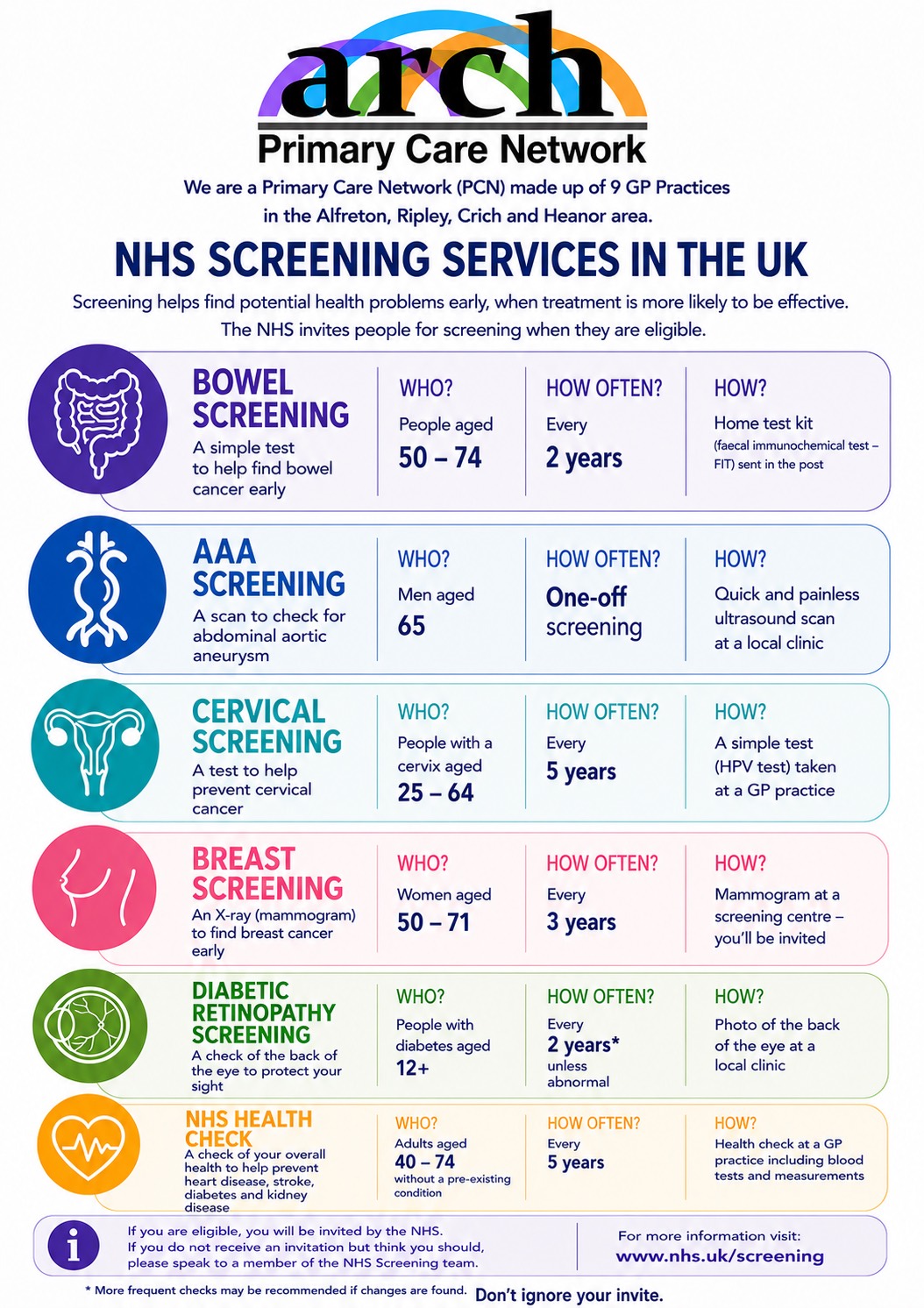 cancer-screening-poster